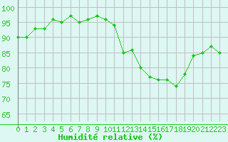 Courbe de l'humidit relative pour Valleroy (54)