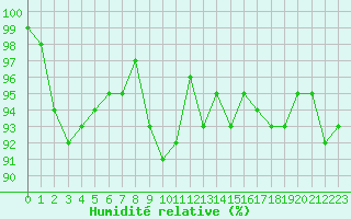 Courbe de l'humidit relative pour Lemberg (57)