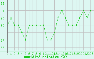 Courbe de l'humidit relative pour Rethel (08)