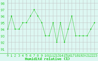 Courbe de l'humidit relative pour Ancey (21)