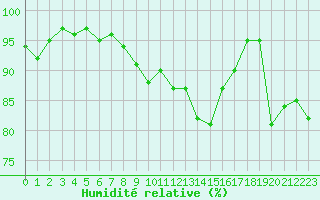 Courbe de l'humidit relative pour Ste (34)