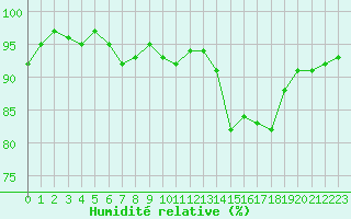 Courbe de l'humidit relative pour Christnach (Lu)