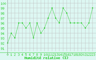 Courbe de l'humidit relative pour Sorcy-Bauthmont (08)