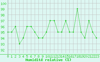 Courbe de l'humidit relative pour Coulommes-et-Marqueny (08)