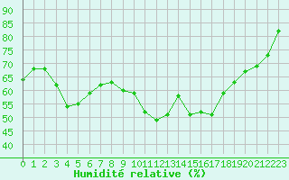 Courbe de l'humidit relative pour Sant Quint - La Boria (Esp)
