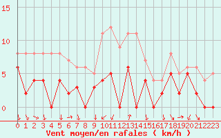 Courbe de la force du vent pour Bourg-Saint-Maurice (73)