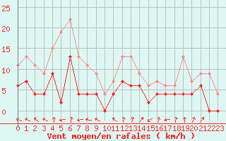 Courbe de la force du vent pour Deauville (14)