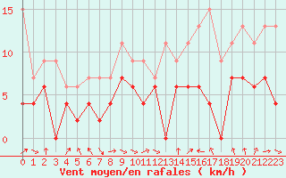 Courbe de la force du vent pour Dax (40)