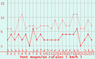 Courbe de la force du vent pour Bourg-Saint-Maurice (73)