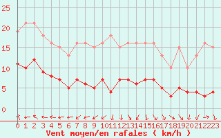 Courbe de la force du vent pour Hd-Bazouges (35)