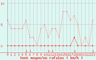 Courbe de la force du vent pour Chamonix-Mont-Blanc (74)