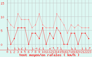 Courbe de la force du vent pour Bourg-Saint-Maurice (73)