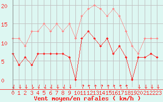 Courbe de la force du vent pour Cannes (06)