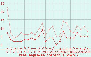 Courbe de la force du vent pour Brianon (05)