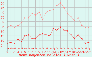 Courbe de la force du vent pour Grasque (13)