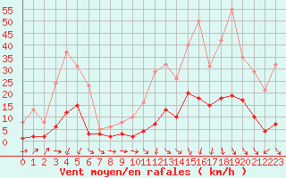 Courbe de la force du vent pour Herhet (Be)