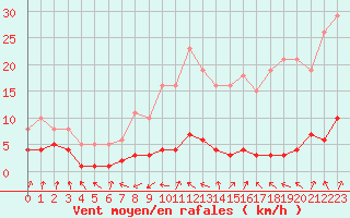 Courbe de la force du vent pour Grasque (13)