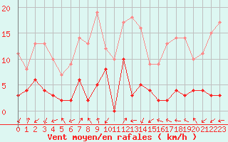 Courbe de la force du vent pour Brianon (05)