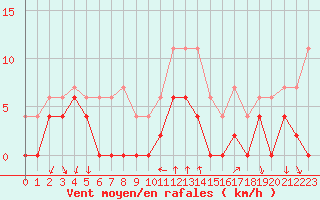 Courbe de la force du vent pour Bourg-Saint-Maurice (73)