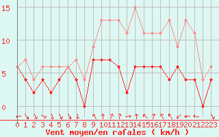 Courbe de la force du vent pour Dijon / Longvic (21)