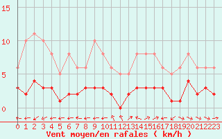 Courbe de la force du vent pour Ancey (21)