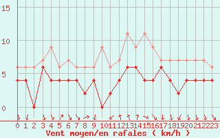 Courbe de la force du vent pour Bourg-Saint-Maurice (73)