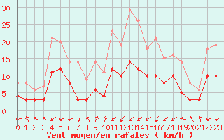Courbe de la force du vent pour Brianon (05)