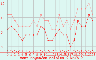 Courbe de la force du vent pour Mende - Chabrits (48)