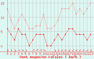 Courbe de la force du vent pour Besanon (25)