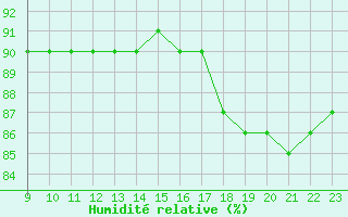 Courbe de l'humidit relative pour Fains-Veel (55)