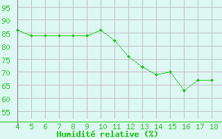 Courbe de l'humidit relative pour Blus (40)