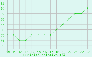 Courbe de l'humidit relative pour Boulaide (Lux)