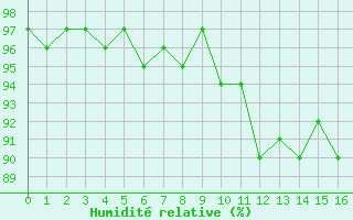 Courbe de l'humidit relative pour Bulson (08)