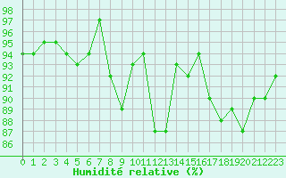 Courbe de l'humidit relative pour Saint-Brieuc (22)