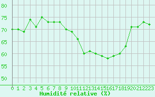 Courbe de l'humidit relative pour Grimentz (Sw)