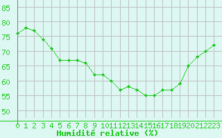 Courbe de l'humidit relative pour Villarzel (Sw)