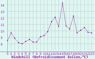 Courbe du refroidissement olien pour Mont-Saint-Vincent (71)