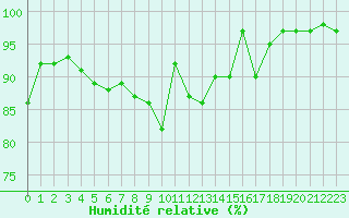 Courbe de l'humidit relative pour Metz-Nancy-Lorraine (57)