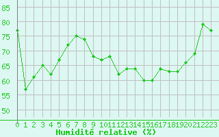 Courbe de l'humidit relative pour Le Touquet (62)