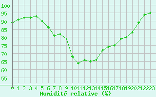 Courbe de l'humidit relative pour Crest (26)