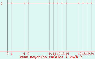 Courbe de la force du vent pour Verngues - Hameau de Cazan (13)