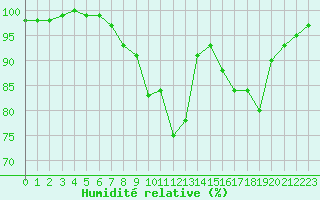 Courbe de l'humidit relative pour Luxeuil (70)