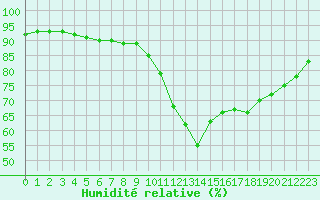 Courbe de l'humidit relative pour Crest (26)