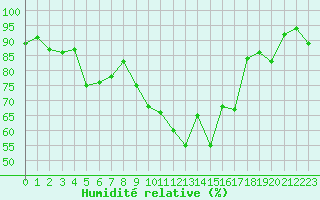 Courbe de l'humidit relative pour Vichy (03)