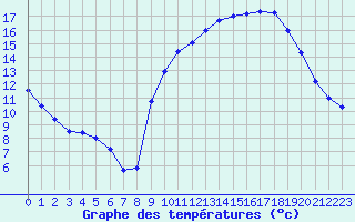 Courbe de tempratures pour Ruffiac (47)