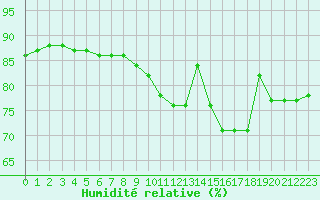 Courbe de l'humidit relative pour Baye (51)