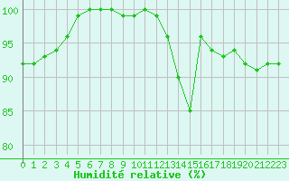 Courbe de l'humidit relative pour Lorient (56)