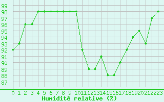 Courbe de l'humidit relative pour Ruffiac (47)