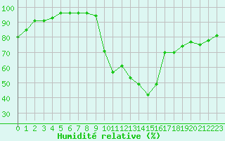 Courbe de l'humidit relative pour Embrun (05)