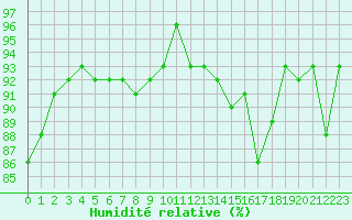 Courbe de l'humidit relative pour Sorcy-Bauthmont (08)
